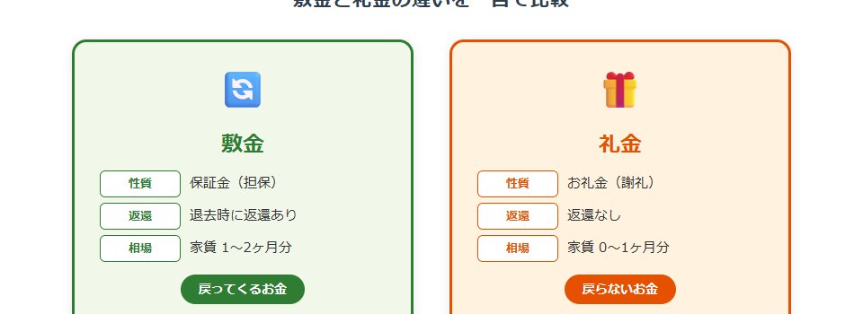 shikikin-reikin-compare