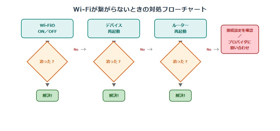 wifi-troubleshoot
