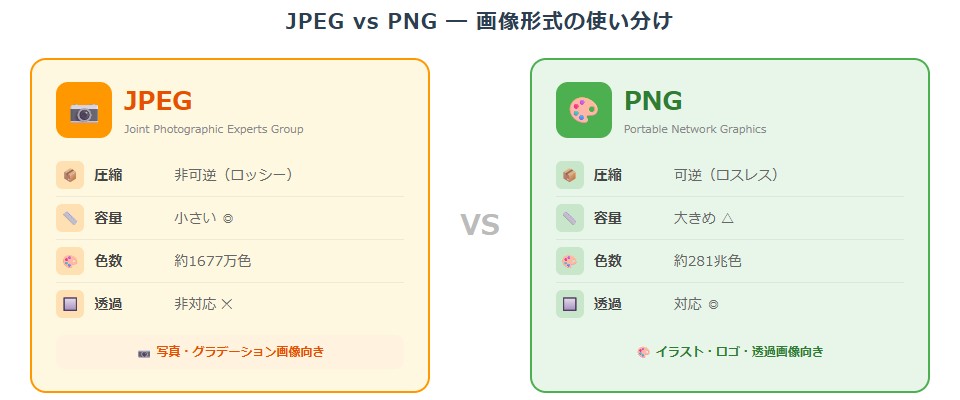 10-jpeg-png-compare