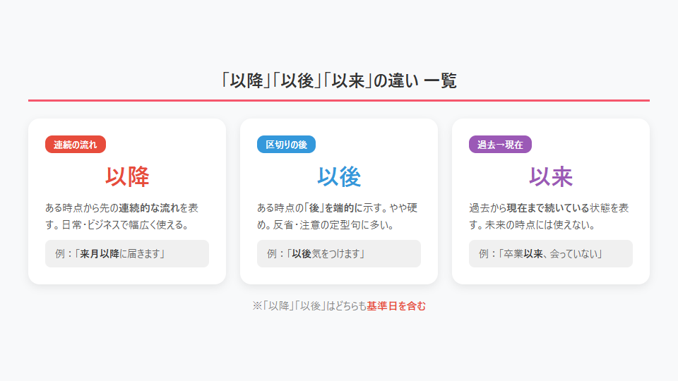 以降・以後・以来の違い一覧