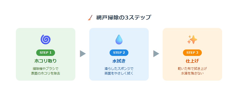 diagram-amido-steps