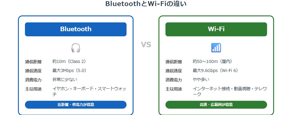 diagram-bt-wifi