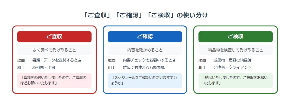 diagram-gosashuu