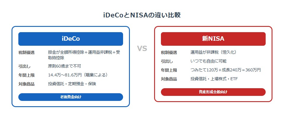 diagram-ideco-nisa