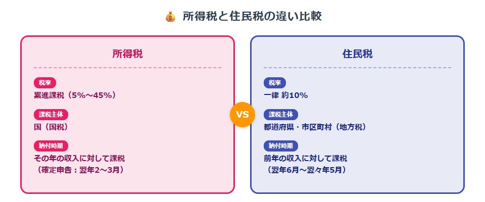 diagram-tax-compare
