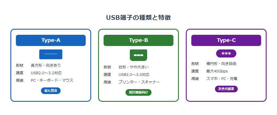 diagram-usb-types