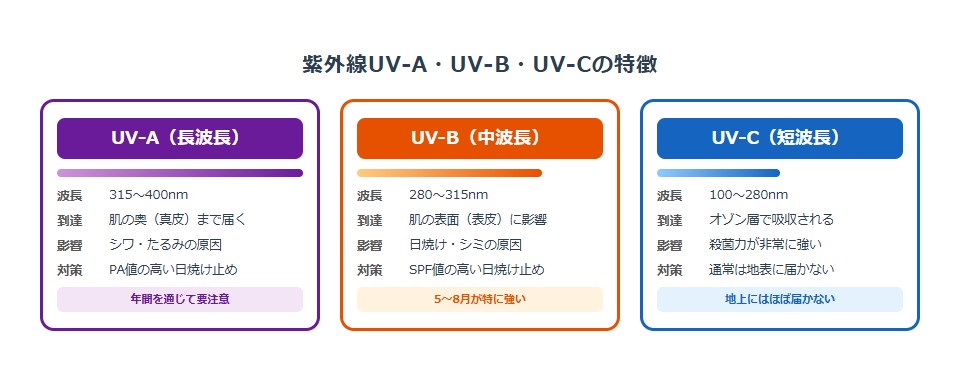 diagram-uv-types
